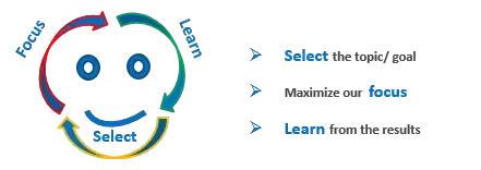 SMILE Strategy core principle: Select, Focus, Learn