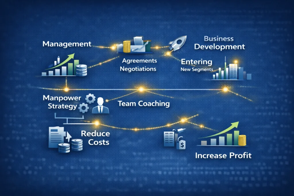 Operative transformation and leadership mandate in the United Arab Emirates